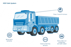 HGV Safe System diagram