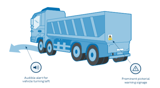 'Audible Alerts and Prominent Pictorial Warning Signage' diagram