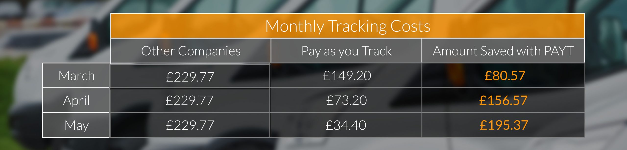 Vehicle Tracking Cost in 2020