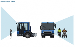 'Good Direct Vision' diagram